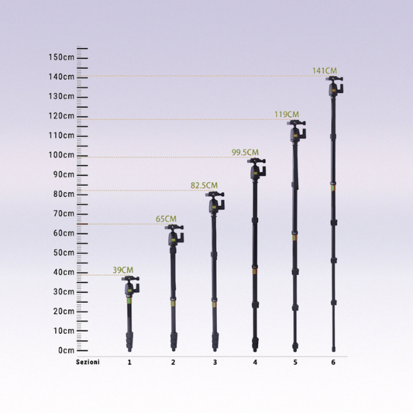 Treppiede ufficiale per CUBE PRO da 140 cm